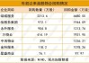 创科实业(00669)6月12日斥资2359.76万港元回购25万股