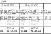 东吴证券给予昊海生科买入评级，2024半年报点评：玻尿酸保持同比高增态势，扣非利润实现稳健增长