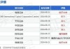 新秀丽(01910)10月4日耗资约3586.5万港元回购181.14万股