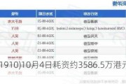 新秀丽(01910)10月4日耗资约3586.5万港元回购181.14万股