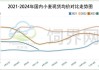 多空博弈升级，玉米价格将会如何变化？