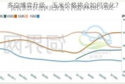 多空博弈升级，玉米价格将会如何变化？