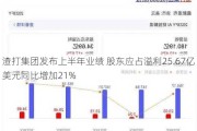 渣打集团发布上半年业绩 股东应占溢利25.67亿美元同比增加21%