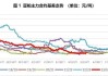 豆粕：USDA 优良率略低预期，关注面积报告和天气