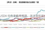 豆粕：USDA 优良率略低预期，关注面积报告和天气