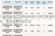 新三板创新层公司翔龙科技大宗交易溢价25%，成交金额160万元