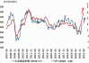 沪铜沪铝沪锌：价格走势与市场动态