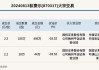 新三板基础层公司国都证券大宗交易折价2.24%，成交金额3275万元