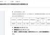 ST雪发：预计2024年上半年净利润亏损1200万元~2300万元