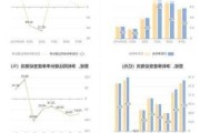 华生科技：上半年净利润同比预增50.54%―79.67%