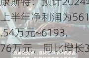 康斯特：预计2024年上半年净利润为5613.54万元~6193.76万元，同比增长34%~48%