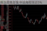 航运概念震荡走强 中远海控涨近5%