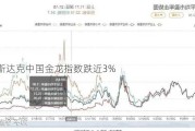 纳斯达克中国金龙指数跌近3%