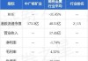 中广核电力涨超7% 机构预计公司业绩将于下半年释放