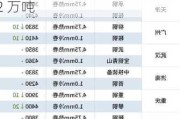 中天螺纹价格 3530 元/吨：杭州螺纹库存 99.9 万吨，昨出库 2 万吨