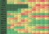 中国新能源乘用车：1-6 月份额 64.5%