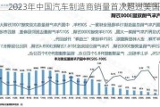 2023年中国汽车制造商销量首次超过美国同行