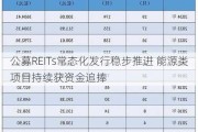 公募REITs常态化发行稳步推进 能源类项目持续获资金追捧