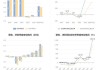 七彩化学：上半年预盈6500万元―7200万元 同比扭亏