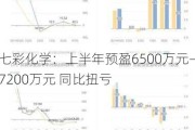 七彩化学：上半年预盈6500万元―7200万元 同比扭亏