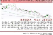 橡胶期货：低位反弹条件具备，关注短线试多节奏