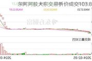 东阿阿胶大宗交易折价成交103.80万股