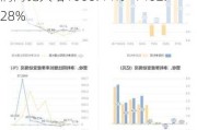 凯中精密：预计2024年上半年归母净利润同比大增1068.44%―1402.28%