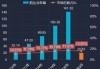 韵达股份(002120.SZ)：4月快递服务业务收入39.22亿元 同比增长10.88%