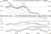 黄金市场分析：经济数据疲软推低美元 黄金借势上涨1%