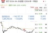 利和兴下跌5.02%，报10.22元/股