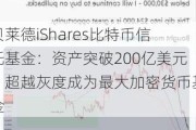 贝莱德iShares比特币信托基金：资产突破200亿美元，超越灰度成为最大加密货币基金