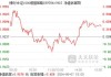 博时基金：大盘3000点之下整固，科创类指数下寻支撑