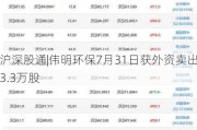 沪深股通|伟明环保7月31日获外资卖出3.3万股