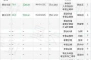 金盾股份： 股东计划减持公司股份