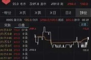 众巢医学盘中异动 下午盘急速拉升5.04%