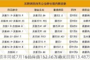 顺丰同城7月16日斥资152.16万港元回购13.48万股