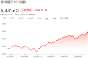 高盛技术策略师：标普500指数6000点目标太低 美股年底将迎一波大涨