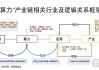 开源证券：OpenAI o1模型来临 持续看好算力产业链