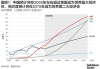 特朗普卷土重来 高盛下调德国、英国等欧洲国家的经济增长预期