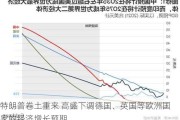 特朗普卷土重来 高盛下调德国、英国等欧洲国家的经济增长预期