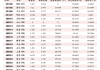 黄金：下半年贵金属交易机会，10 名额