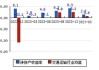 北部湾港（000582）：股价成功突破年线压力位-后市看多（涨）（07-29）