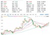 兖矿能源(01171.HK)：山东能源共计增持公司A股70万股