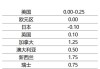 短票利率持续下行 月末票据供求势头摇摆不定