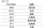 短票利率持续下行 月末票据供求势头摇摆不定