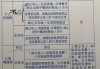 更改房本名字需要哪些手续和费用？