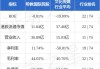 希教国际控股：拟出售巨人教育和五湖房地产100%股权