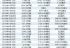 百融云-W(06608.HK)6月13日耗资198.9万港元回购21.85万股