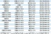 百融云-W(06608.HK)6月13日耗资198.9万港元回购21.85万股