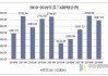 芬兰第二季度GDP环比增长0.4%